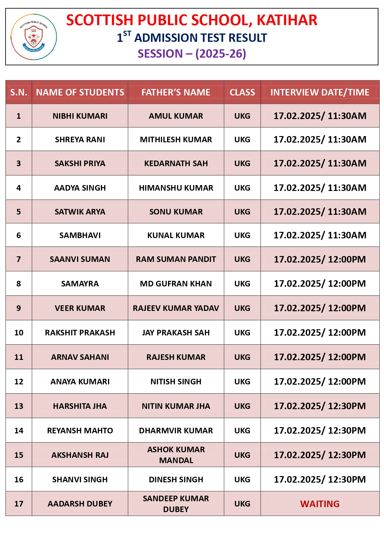 UKG Result